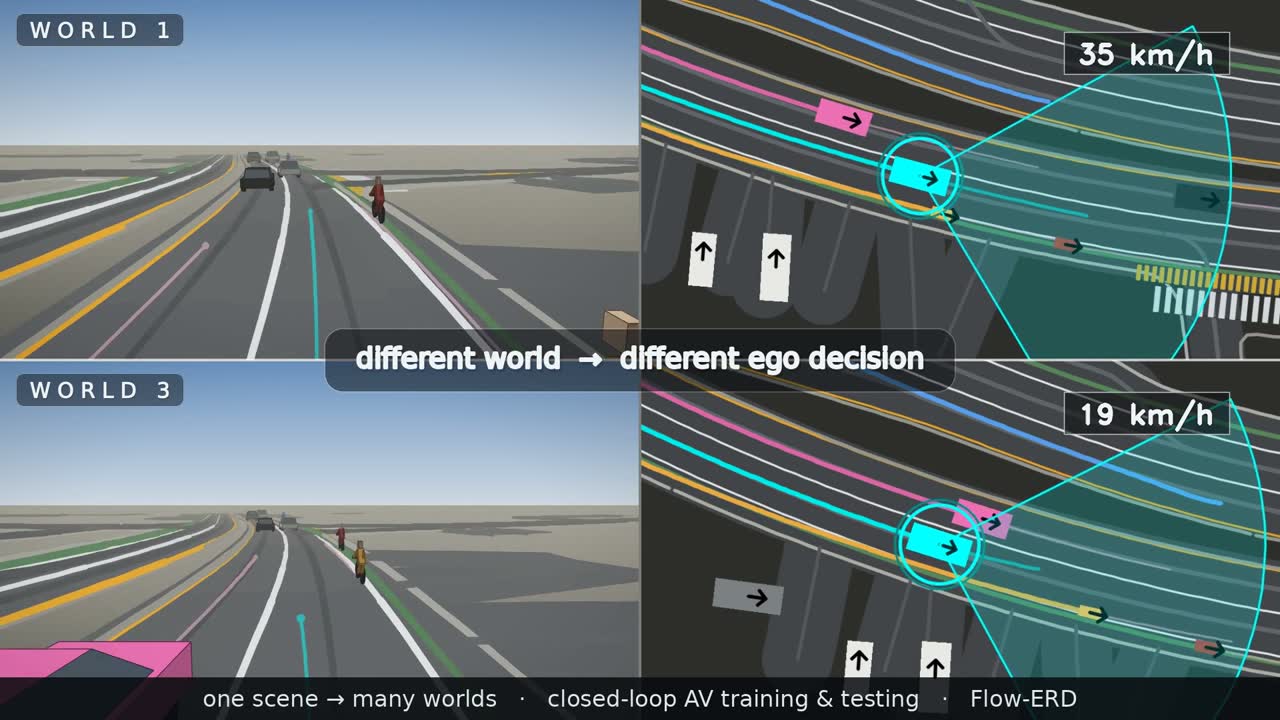 Flow-ERD traffic simulation showing two plausible worlds